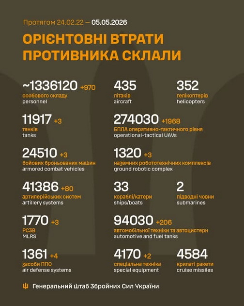 Львів проти російської агресії: сили оборони знищили майже тисячу окупантів